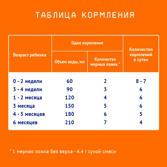 Nutrilak 1 балаларға арналған бейімделген балалар қоспасы