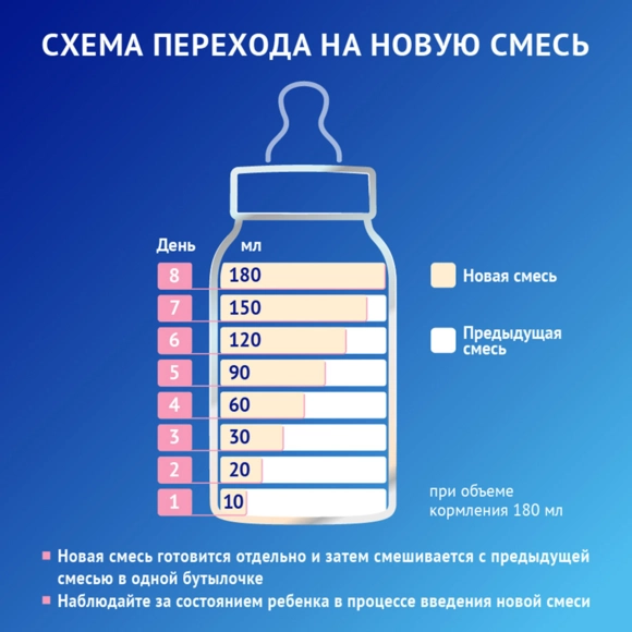 Nutrilak Premium 2, дайын қоспа