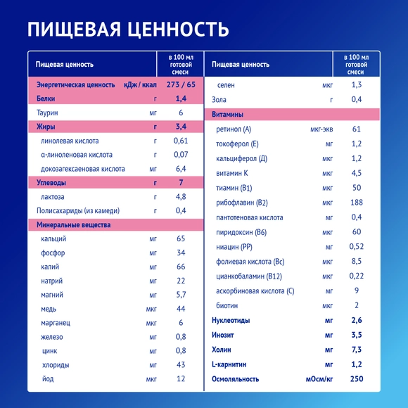 Детская молочная смесь Nutrilak Premium Антирефлюксный, 350г