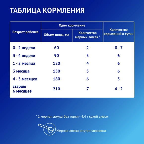 Детская молочная смесь Nutrilak Premium Антирефлюксный, 350г