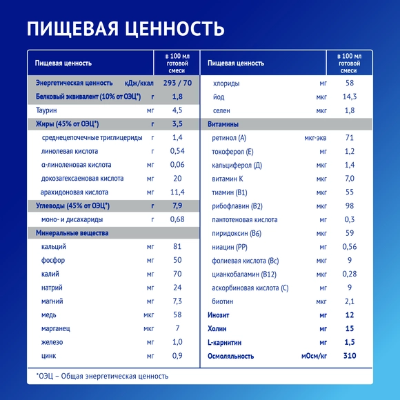 Детская аминокислотная смесь Nutrilak Premium Амино, 400г