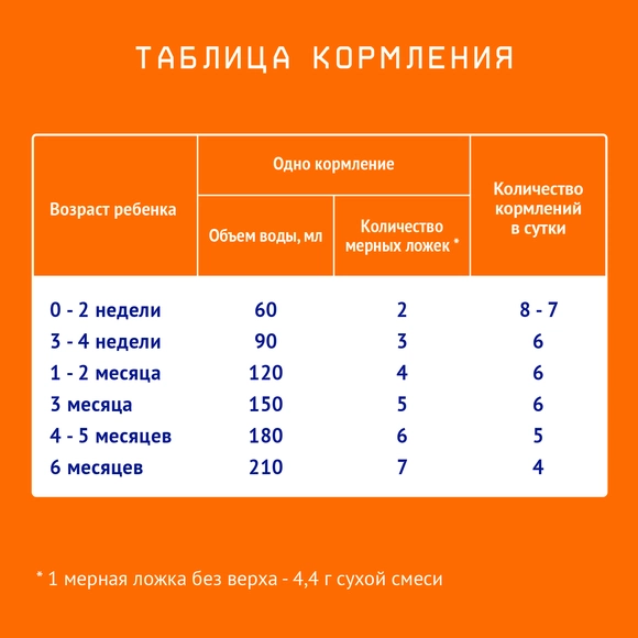 Детская молочная смесь Nutrilak 1, 600г