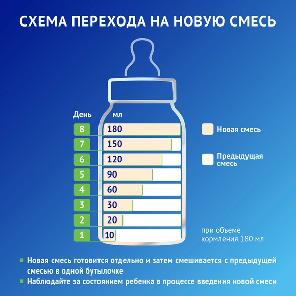  Nutrilak Premium Сүтқышқылды