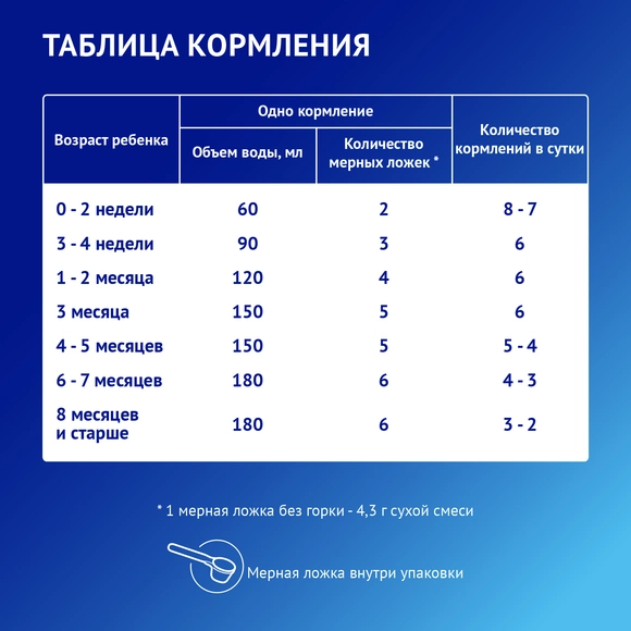  Nutrilak Premium Сүтқышқылды