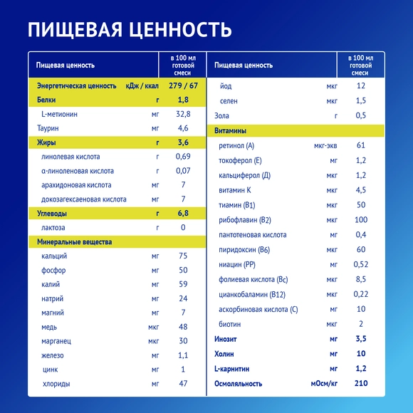 Детская соевая смесь Nutrilak Premium Соя, 350г