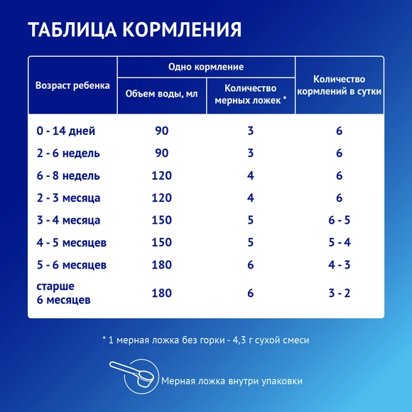 Детская соевая смесь Nutrilak Premium Соя, 350г