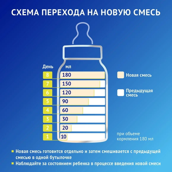Детская гипоаллергенная смесь Nutrilak Premium Гипоаллергенная, 350г