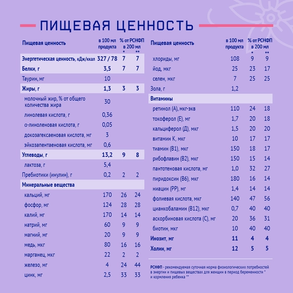 Готовый напиток для беременных и кормящих женщин Nutrima Фемилак, 18 штук