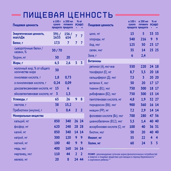 Питание для беременных и кормящих Nutrima Фемилак