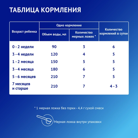 Детская смесь Nutrilak Premium Аллерго Пеп, 350г