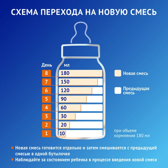 Детская смесь Nutrilak Premium Аллерго Пеп, 350г