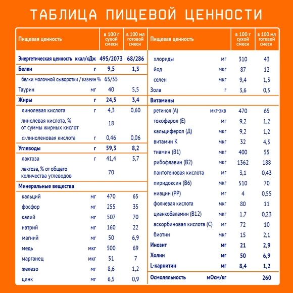 Детская молочная смесь Nutrilak 2, 600г