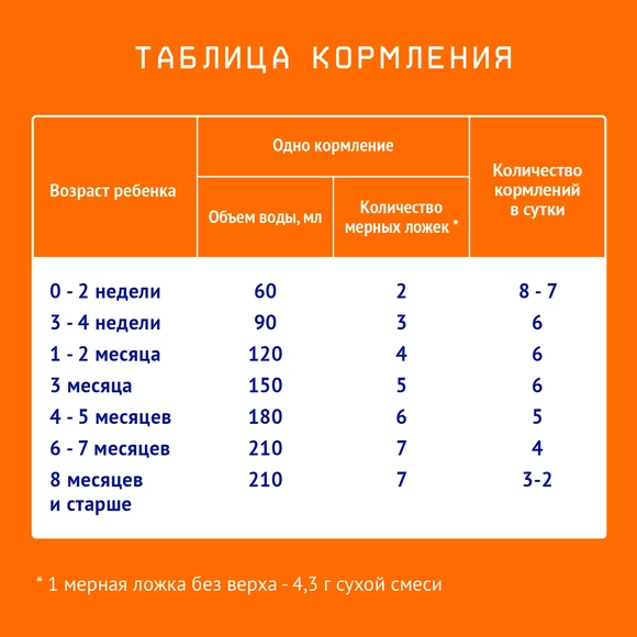 Детская молочная смесь Nutrilak 0, 300г