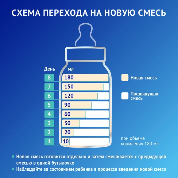 Детская молочная смесь Nutrilak Premium Caesarea Бифи, 350г