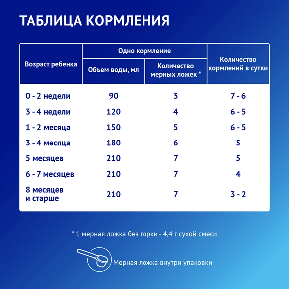 Детская молочная смесь Nutrilak Premium Комфорт, 350г