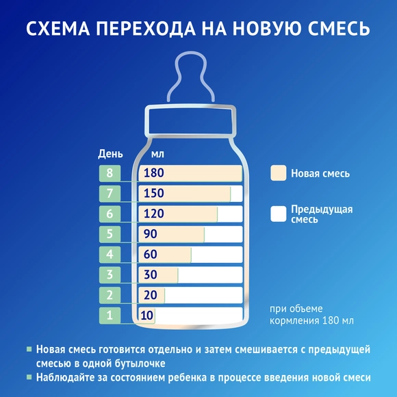 Детская молочная смесь Nutrilak Premium Комфорт, 600г