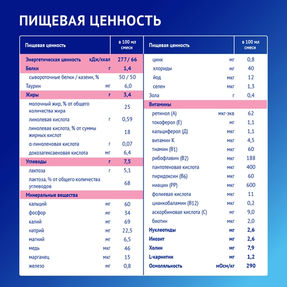 Готовая детская молочная смесь Nutrilak Premium 1, 200мл