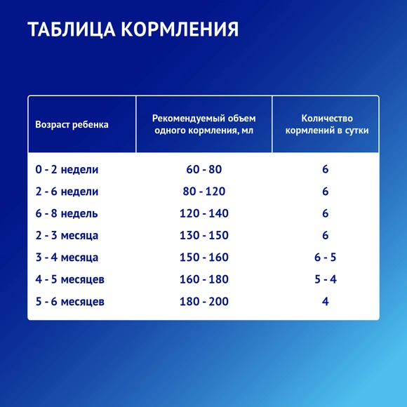 Готовая детская молочная смесь Nutrilak Premium 1, 200мл