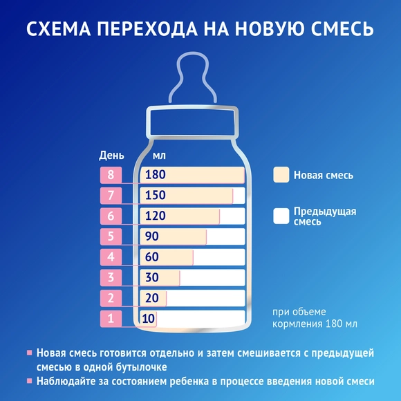Готовая детская молочная смесь Nutrilak Premium 1, 200мл