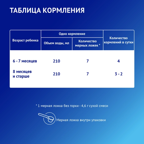 Детская молочная смесь Nutrilak Premium 2, 300г