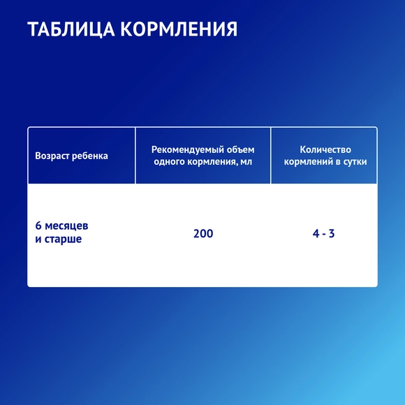 Готовая детская молочная смесь Nutrilak Premium 2, 200мл