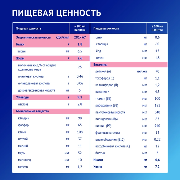 Nutrilak Premium 3, готовая смесь