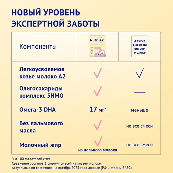 Детская молочная смесь Nutrilak Premium 1 на козьем молоке, 600г