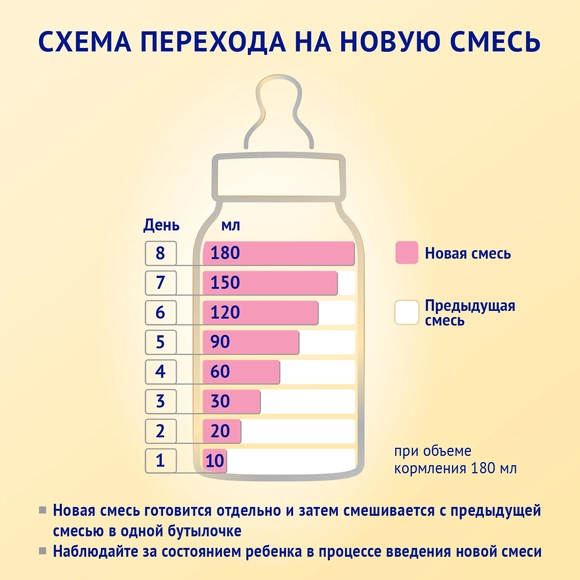 Детский молочный напиток Nutrilak Premium 3 на козьем молоке, 600г