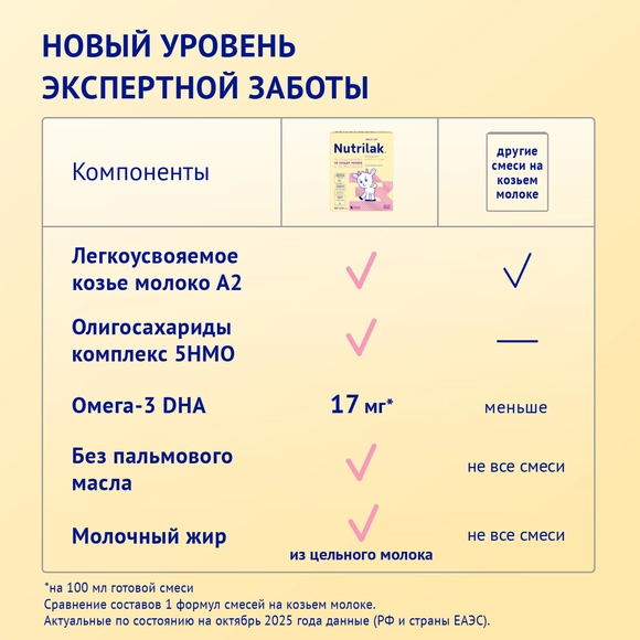 Детский молочный напиток Nutrilak Premium 3 на козьем молоке, 600г