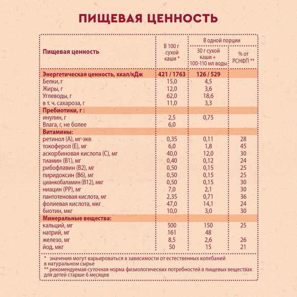 Винни 5 жарма сүтті ботқасы